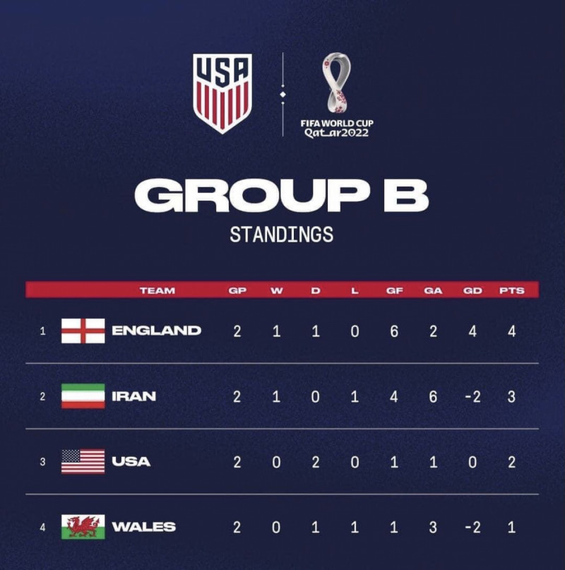 المجموعة المجموعة