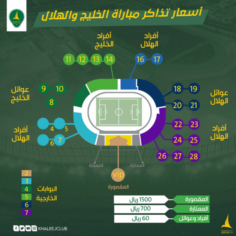 الهلال والخليج الهلال والخليج