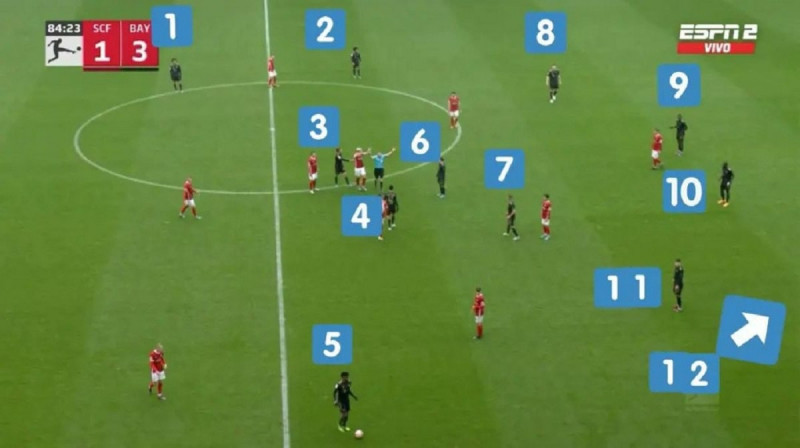 بايرن ميونخ بايرن ميونخ