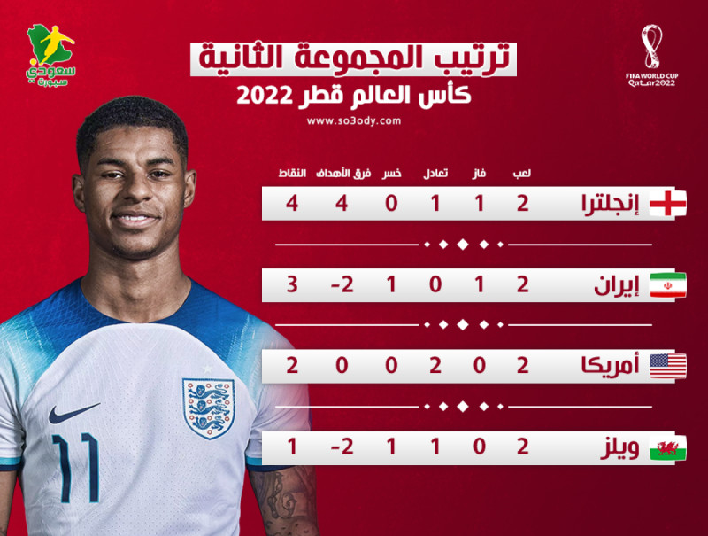 ترتيب المجموعات ترتيب المجموعات