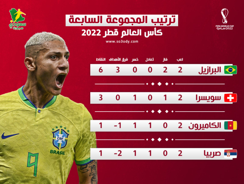 ترتيب المجموعات ترتيب المجموعات