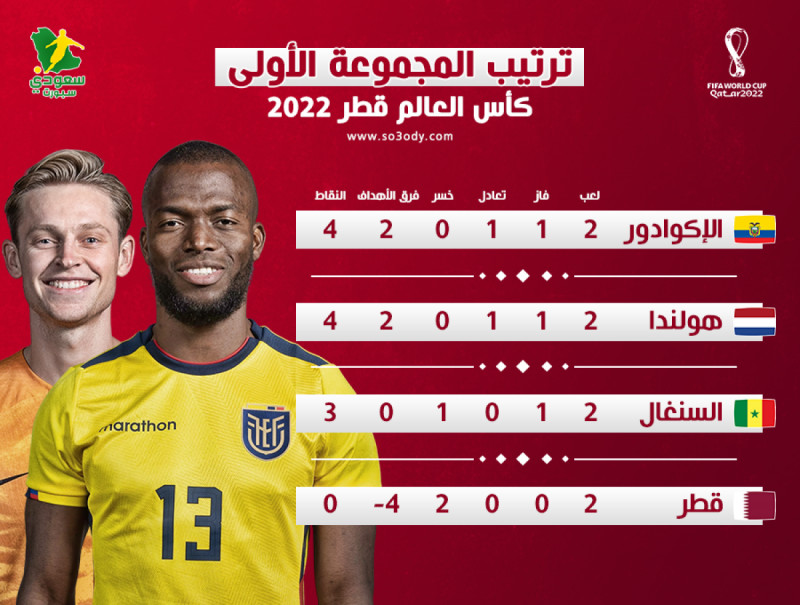 ترتيب المجموعات ترتيب المجموعات