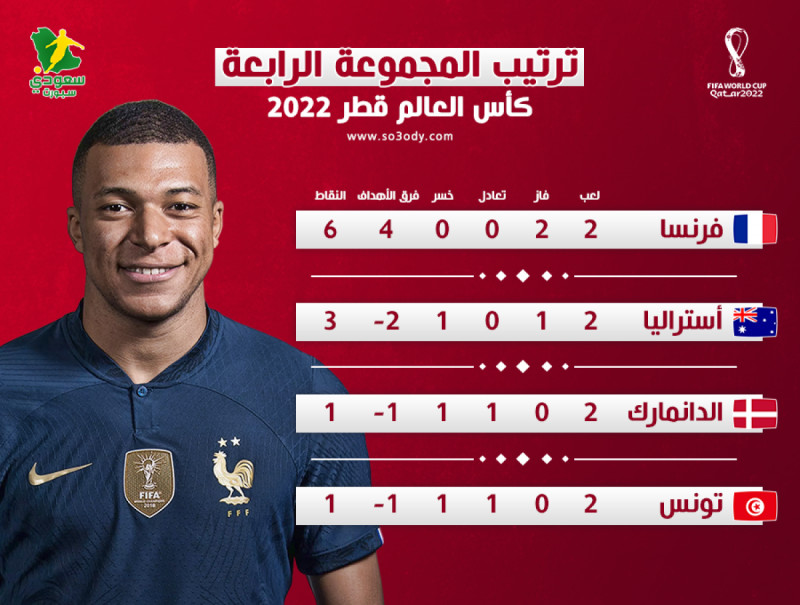 ترتيب المجموعات ترتيب المجموعات