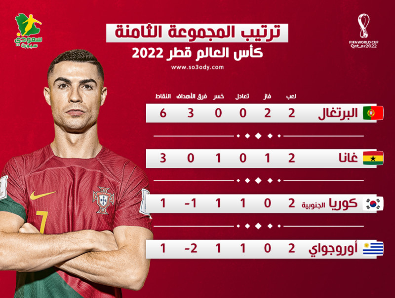 ترتيب المجموعات ترتيب المجموعات