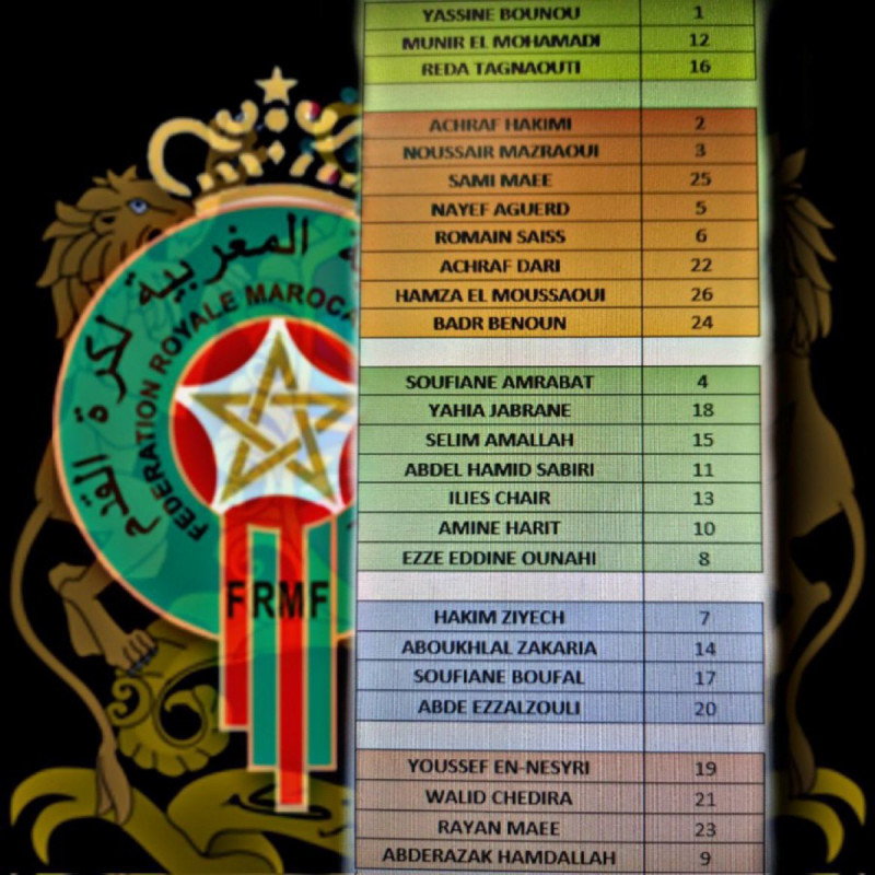 تسريب قائمة منتخب المغرب