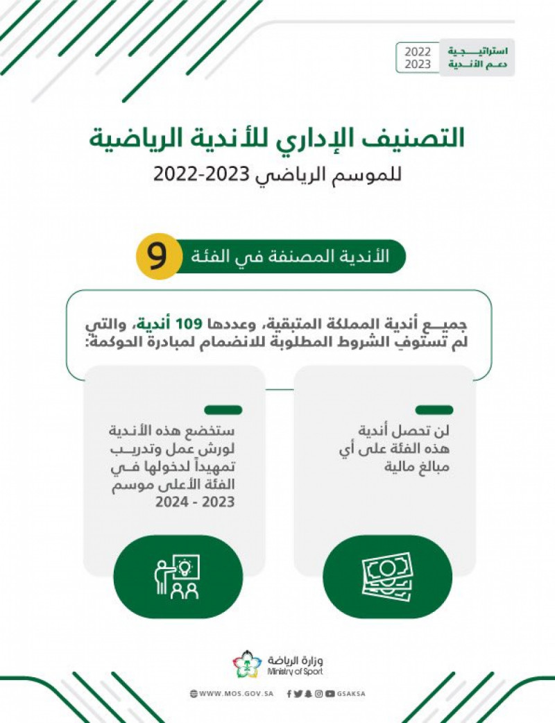 تصنيف الأندية تصنيف الأندية