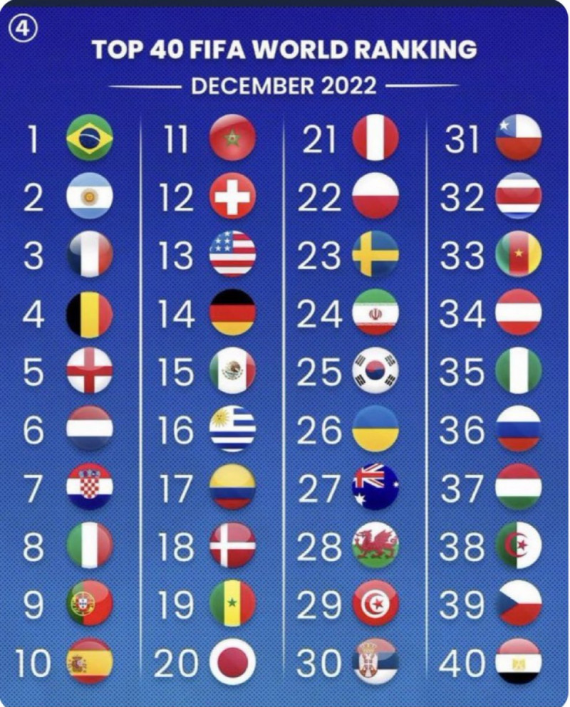 تصنيف ديسمبر