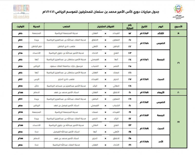 جدول الدوري السعودي