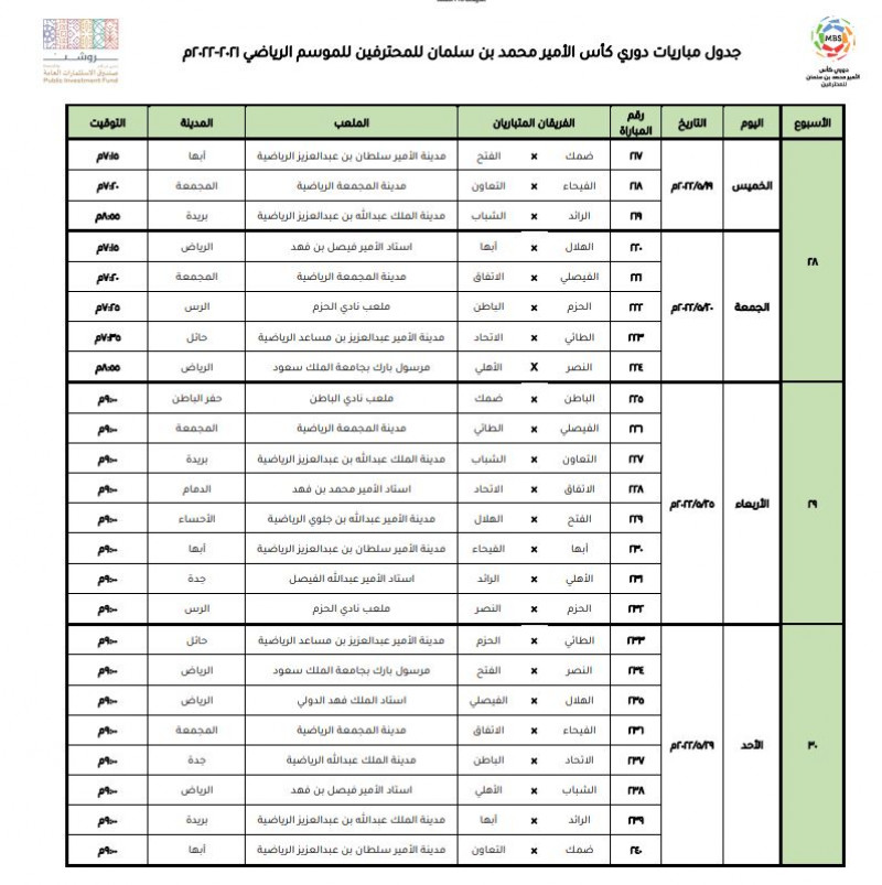 جدول الدوري السعودي
