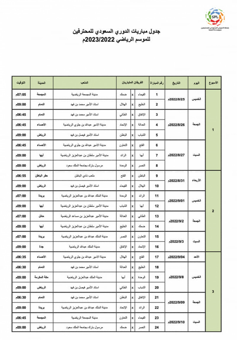 جدول الدوري السعودي