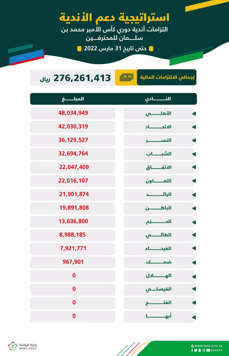 ديون الأندية 1 ديون الأندية 1
