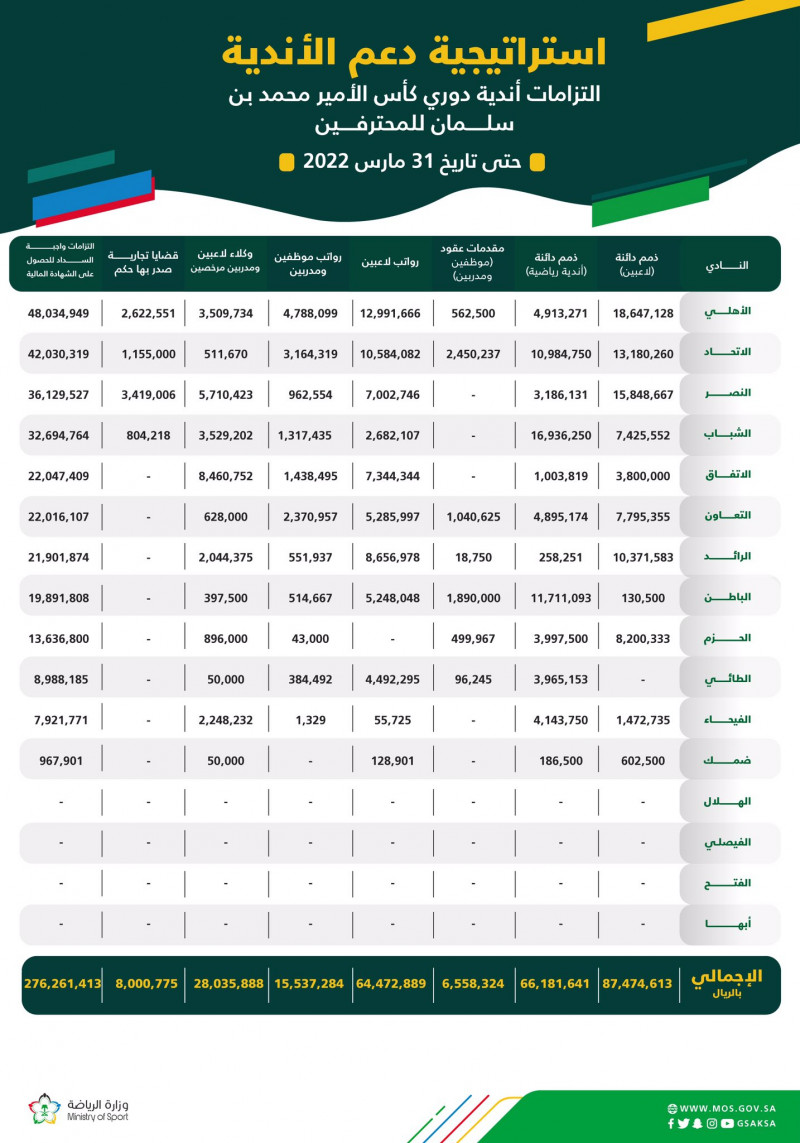 ديون الأندية 2 ديون الأندية 2