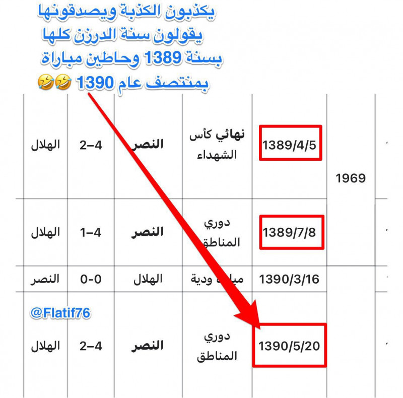 سنة الدرزن سنة الدرزن