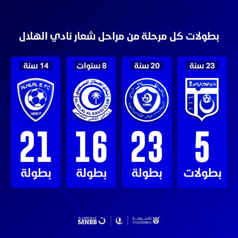 كيف تطور شعار الهلال 5 مرات ؟ وانطلاق حقبة بن نافل