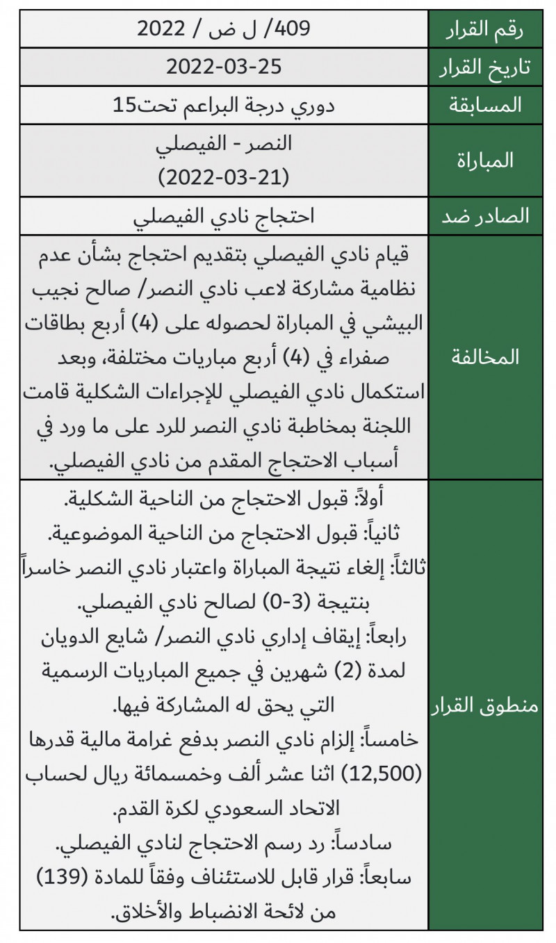 عقوبات لجنة الانضباط عقوبات لجنة الانضباط
