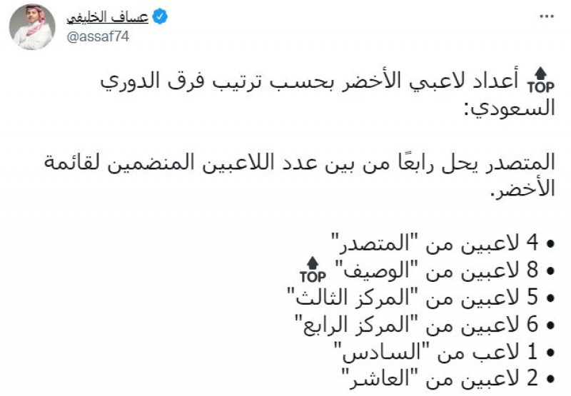 قائمة الأخضر السعودي