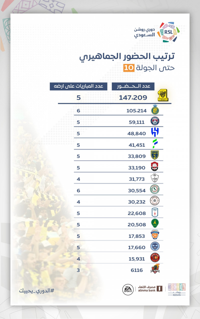 قائمة الحضور الجماهيري قائمة الحضور الجماهيري