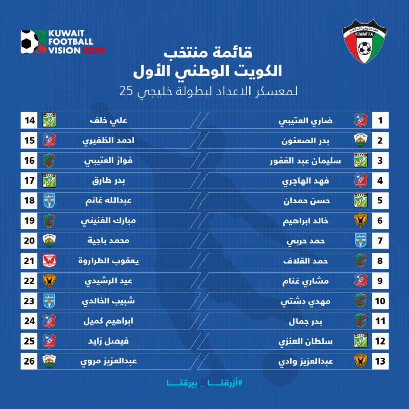قائمة الكويت