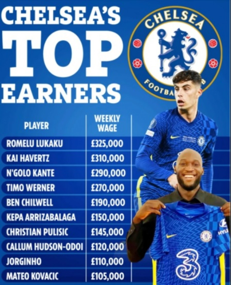 قائمة رواتب لاعبو تشيلسي