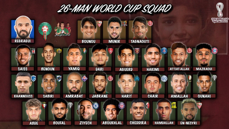قائمة منتخب المغرب في كأس العالم 2022
