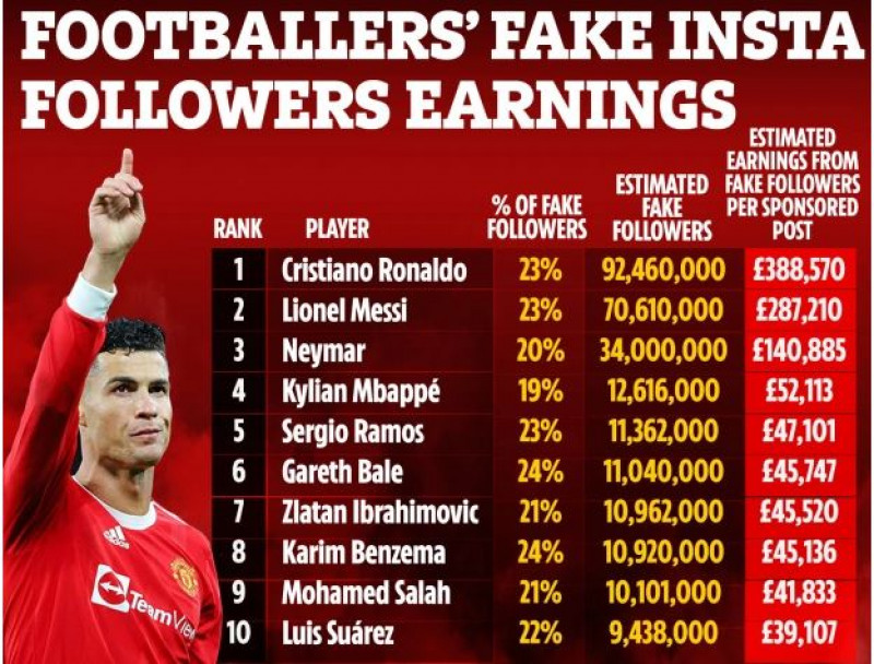 مانشستر يونايتد