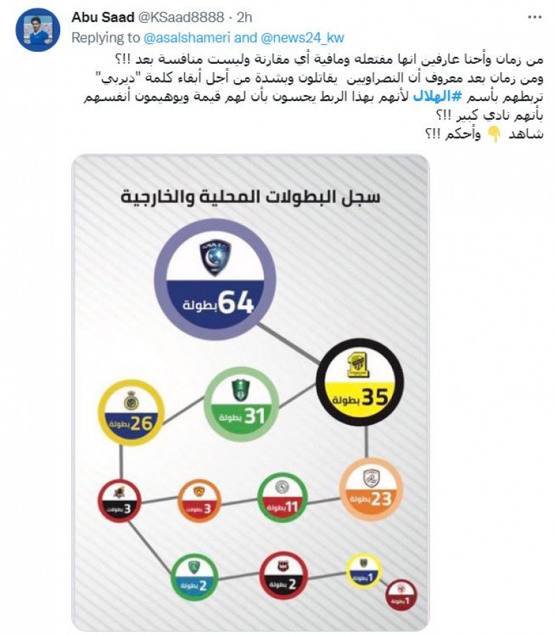 مدرج الهلال