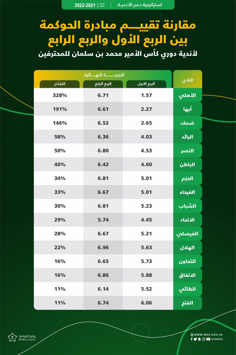 نتائج الحوكمة نتائج الحوكمة