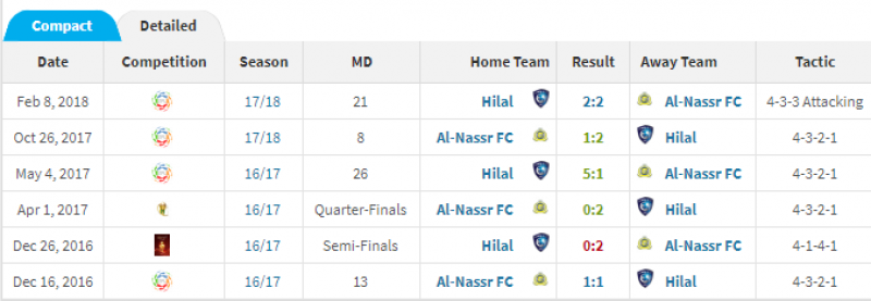 نتائج دياز أمام الهلال