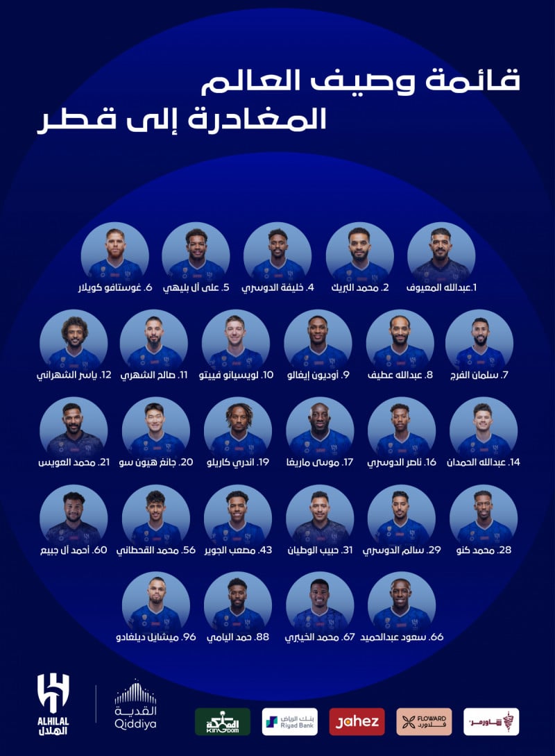 قائمة الهلال في دوري أبطال آسيا.. 27 لاعبا وضم عطيف والشهراني