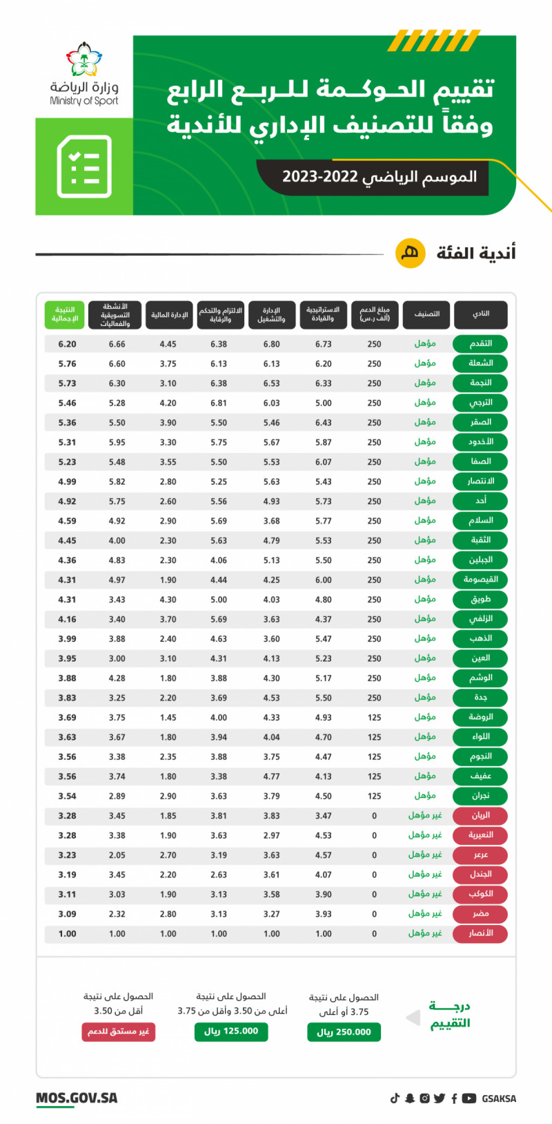 أندية ب أندية ب