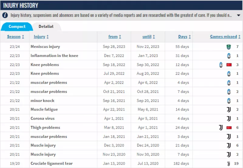 إصابات ديميرال إصابات ديميرال