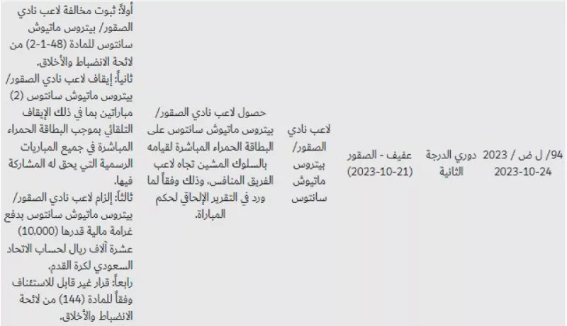 إيقاف بيتروس إيقاف بيتروس