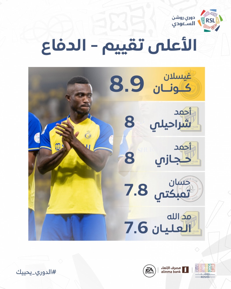 الأعلى تقييما الأعلى تقييما