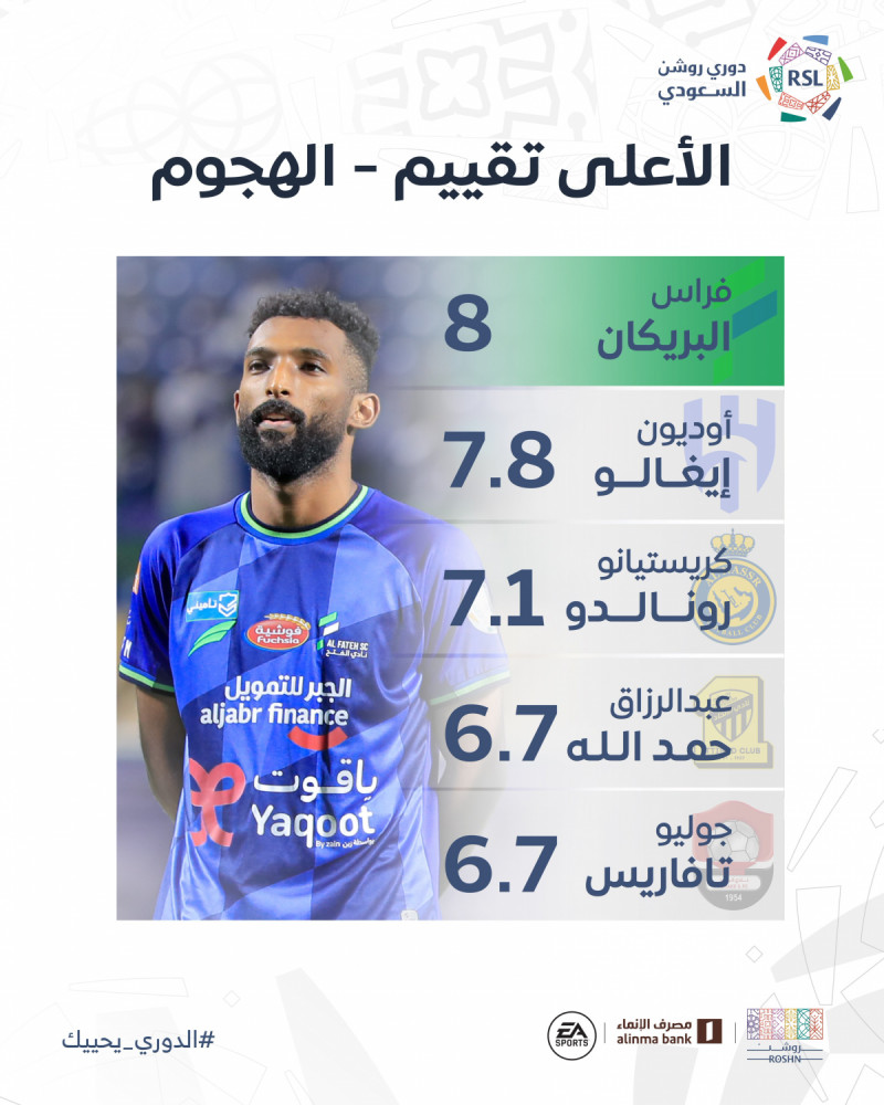الأعلى تقييما الأعلى تقييما