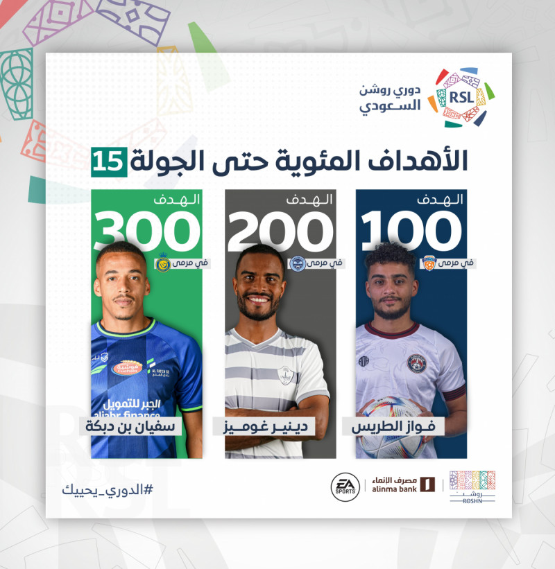 الأهداف المئوية