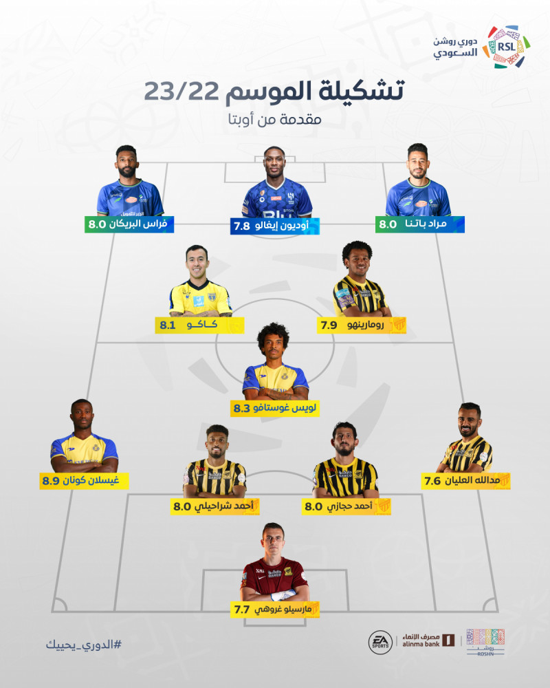 التشكيلة المثالية لدوري روشن التشكيلة المثالية لدوري روشن