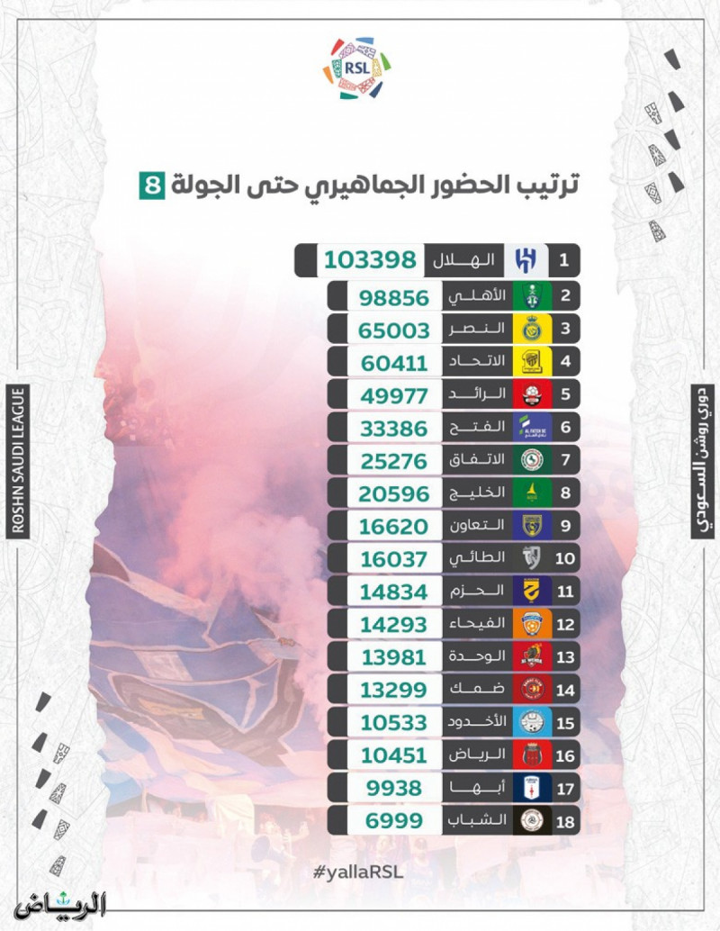 الحضور الجماهيري الحضور الجماهيري