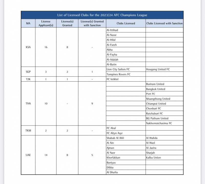 الرخصة الآسيوية