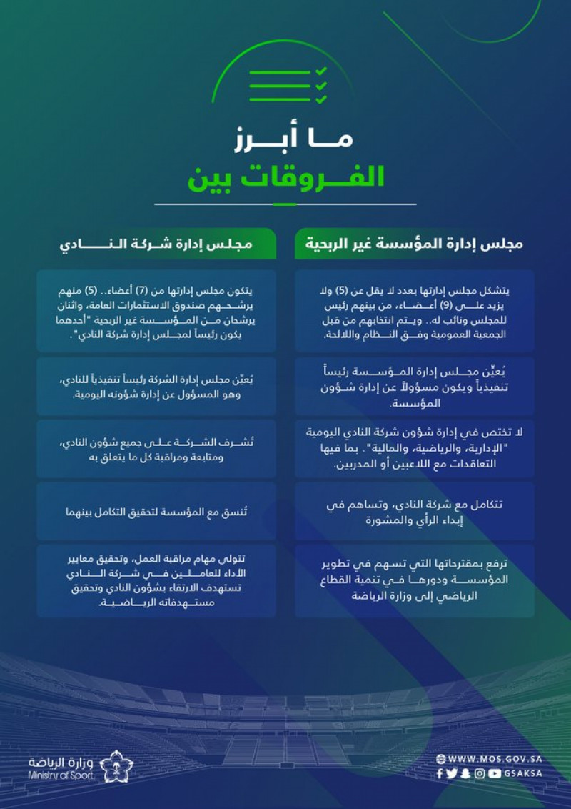 المؤسسة الغير ربحية المؤسسة الغير ربحية