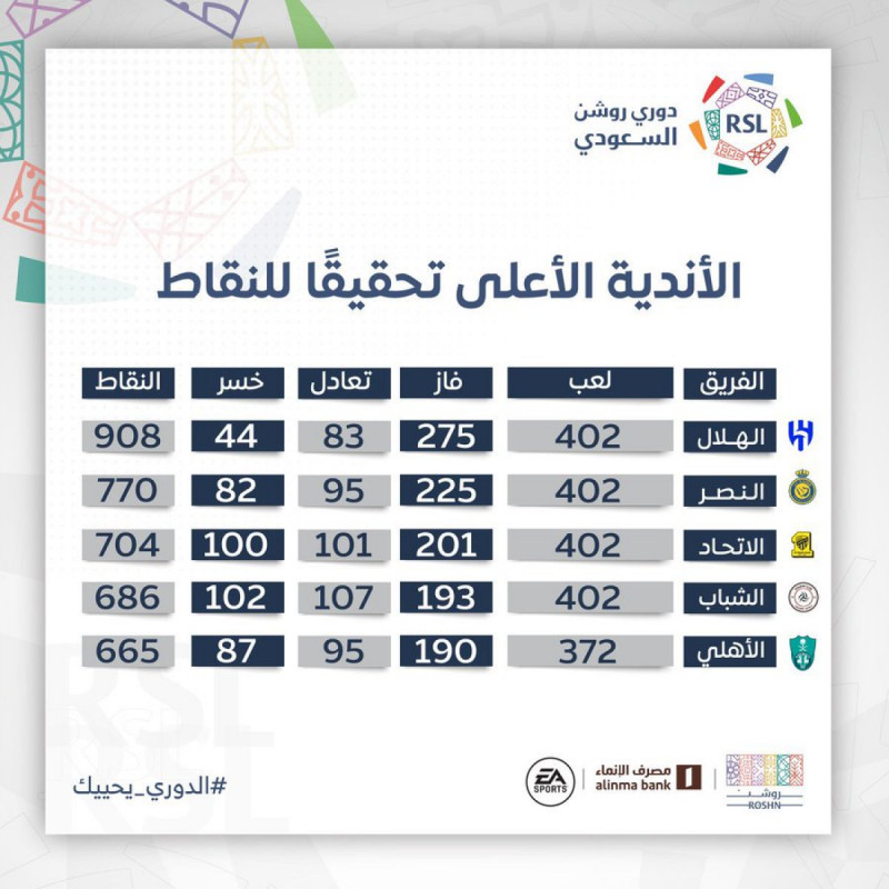 الهلال - النصر - الاتحاد الهلال - النصر - الاتحاد