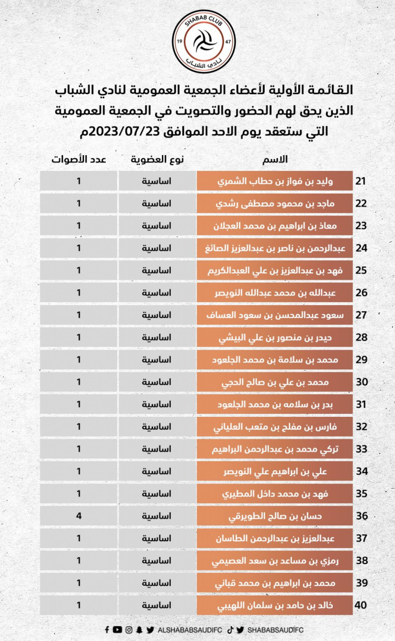 انتخابات الشباب انتخابات الشباب