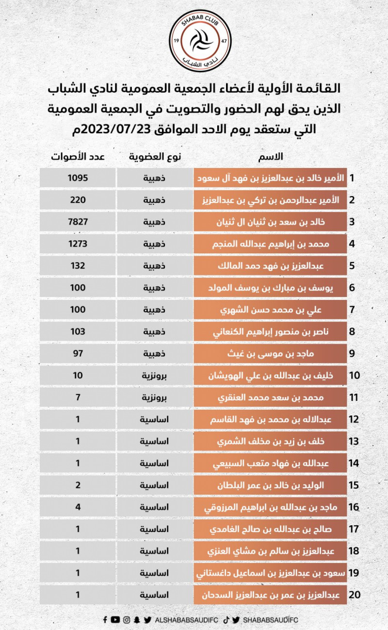 انتخابات الشباب انتخابات الشباب