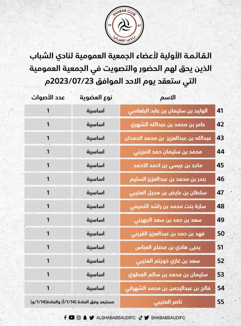 انتخابات الشباب انتخابات الشباب