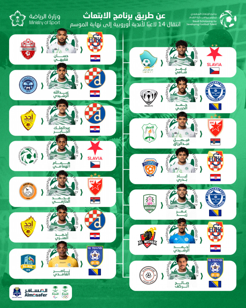 برنامج الابتعاث برنامج الابتعاث