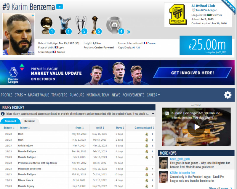 تاريخ إصابات كريم بنزيما الاتحاد ريال مدريد