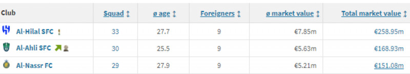 ترانسفير ماركت
