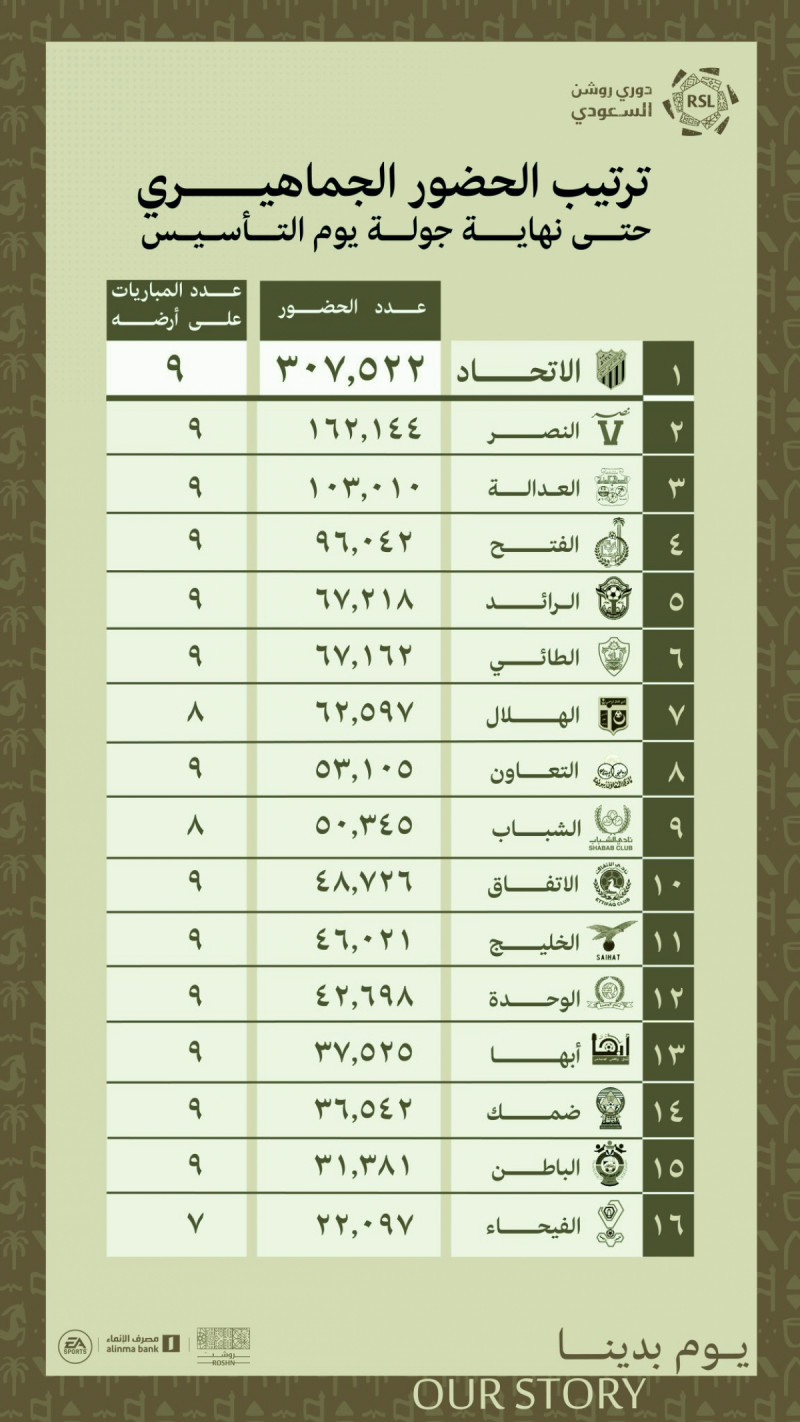 ترتيب الحضور الجماهيري في الدوري