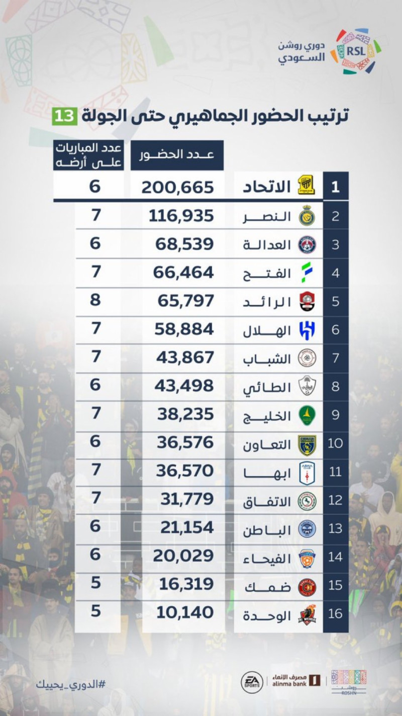 ترتيب الحضور الجماهيري ترتيب الحضور الجماهيري