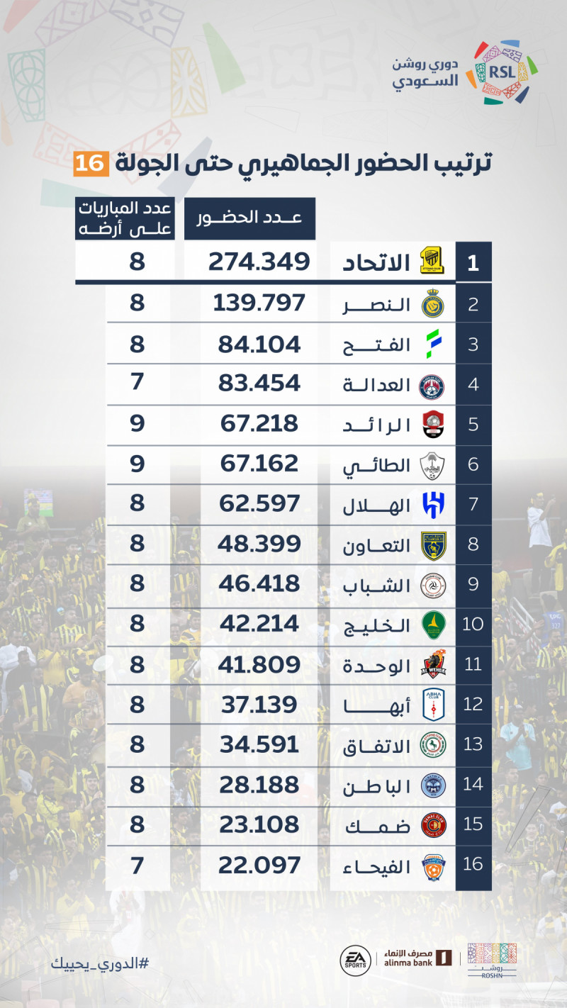 ترتيب الحضور الجماهيري