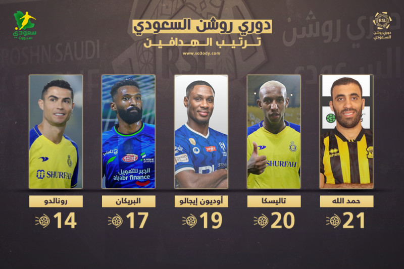 ترتيب الهدافين ترتيب الهدافين